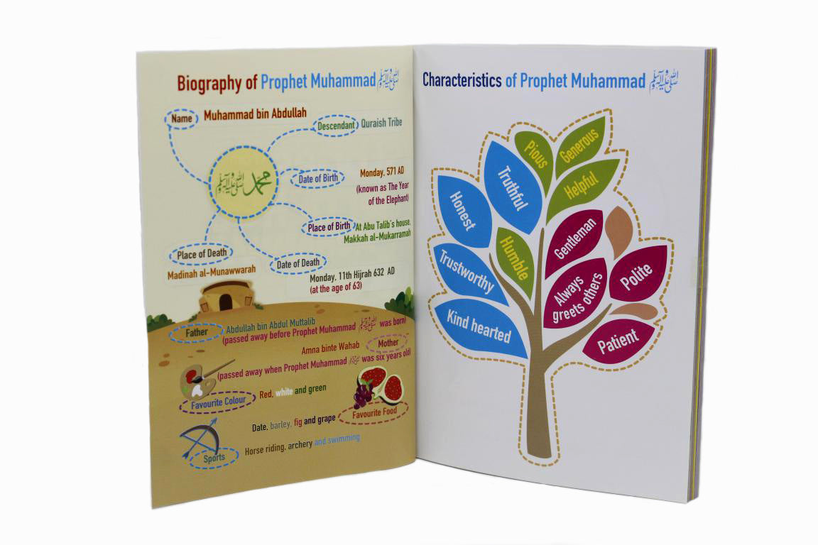 Stories from the life Prophet Muhammad - Image 2